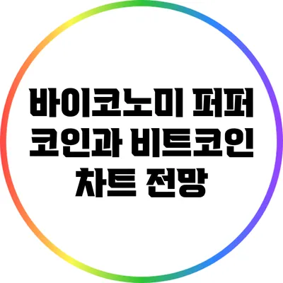 바이코노미 퍼퍼 코인과 비트코인 차트 전망