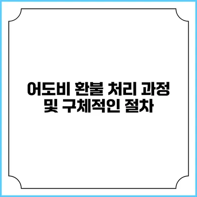 어도비 환불 처리 과정 및 구체적인 절차